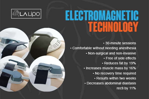 Graphic to show bullet points of how LA-EMS Body Sculpting Kent treatment works