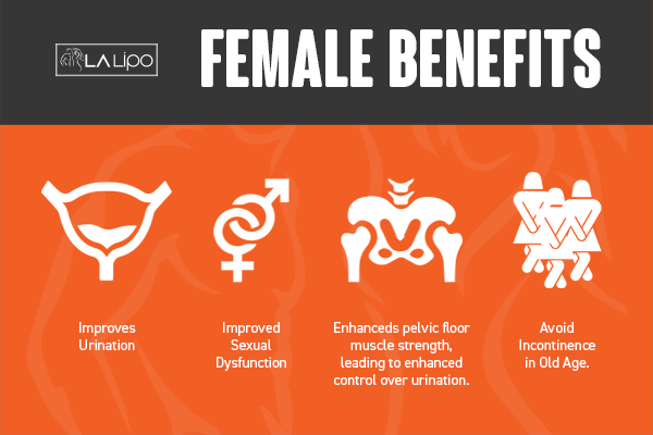 See our incontinence treatment prices and plans from LA LIPO Kent