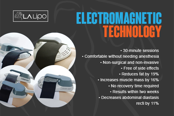 Benefits of LA-EMS Body Sculpting Treatment Kent